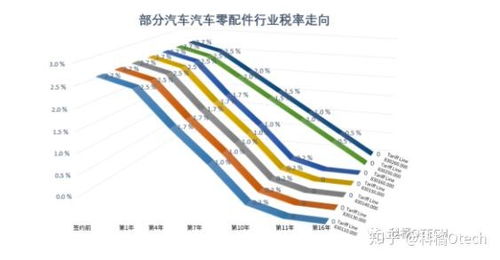 數(shù)據(jù)說話 rcep簽署之后,中日經(jīng)貿(mào)會發(fā)生哪些變化 哪些日本商品會便宜 哪些出口行業(yè)會實現(xiàn)零關(guān)稅
