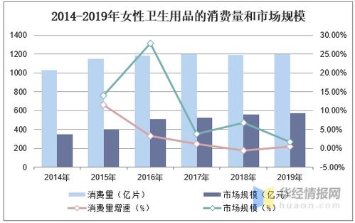 國內(nèi)衛(wèi)生巾行業(yè)集中度持續(xù)提升，呈現(xiàn)多層次競爭格局